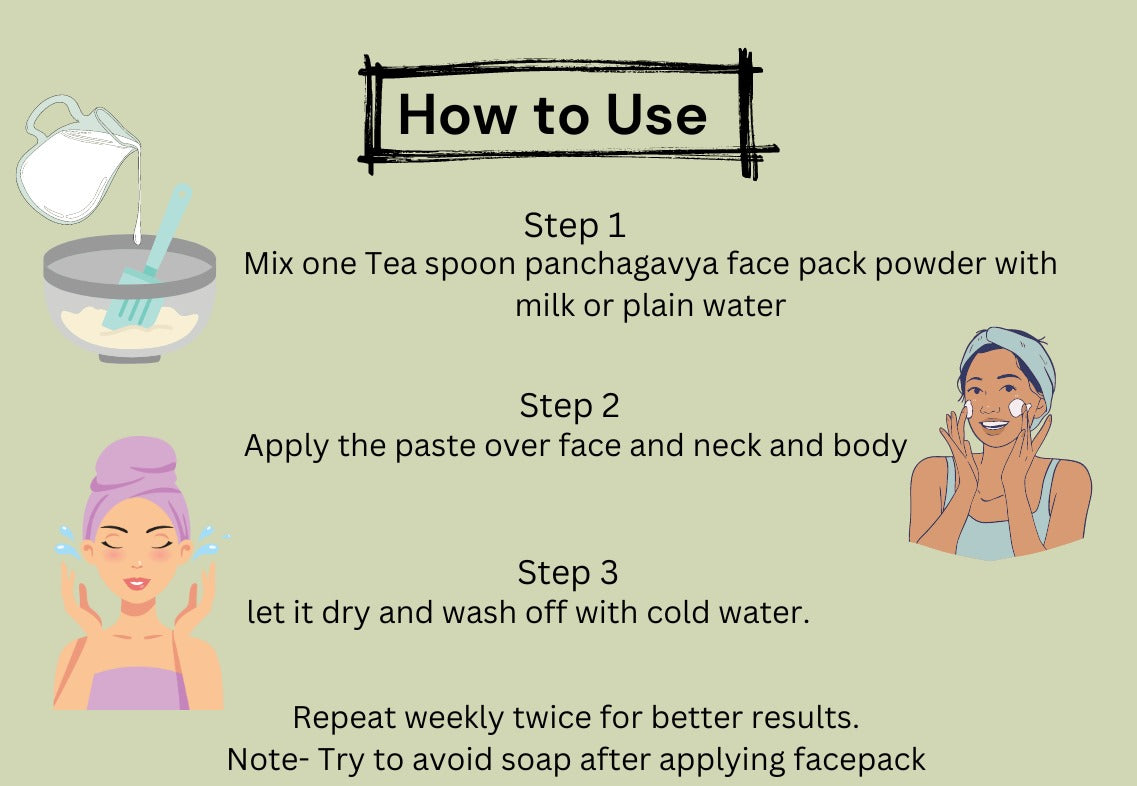 Panchagavya Face Pack