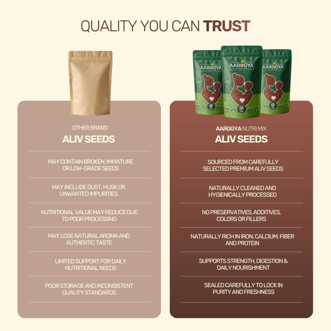 Quality comparison chart showing Aarogya Nutrimix Aliv seeds versus other brands, highlighting purity and hygiene.