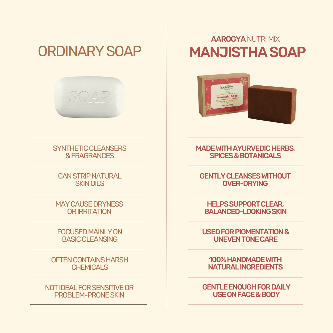 Aarogya Nutri Mix Manjistha Soap vs ordinary soap – Ayurvedic herbs, gentle cleanse, pigmentation care, handmade and natural ingredients