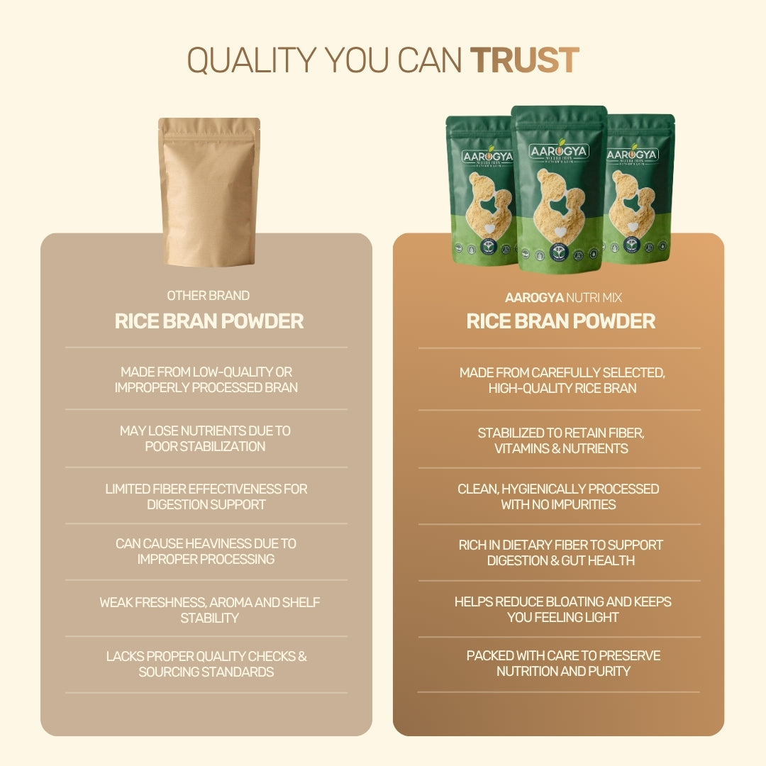 Rice Bran Powder