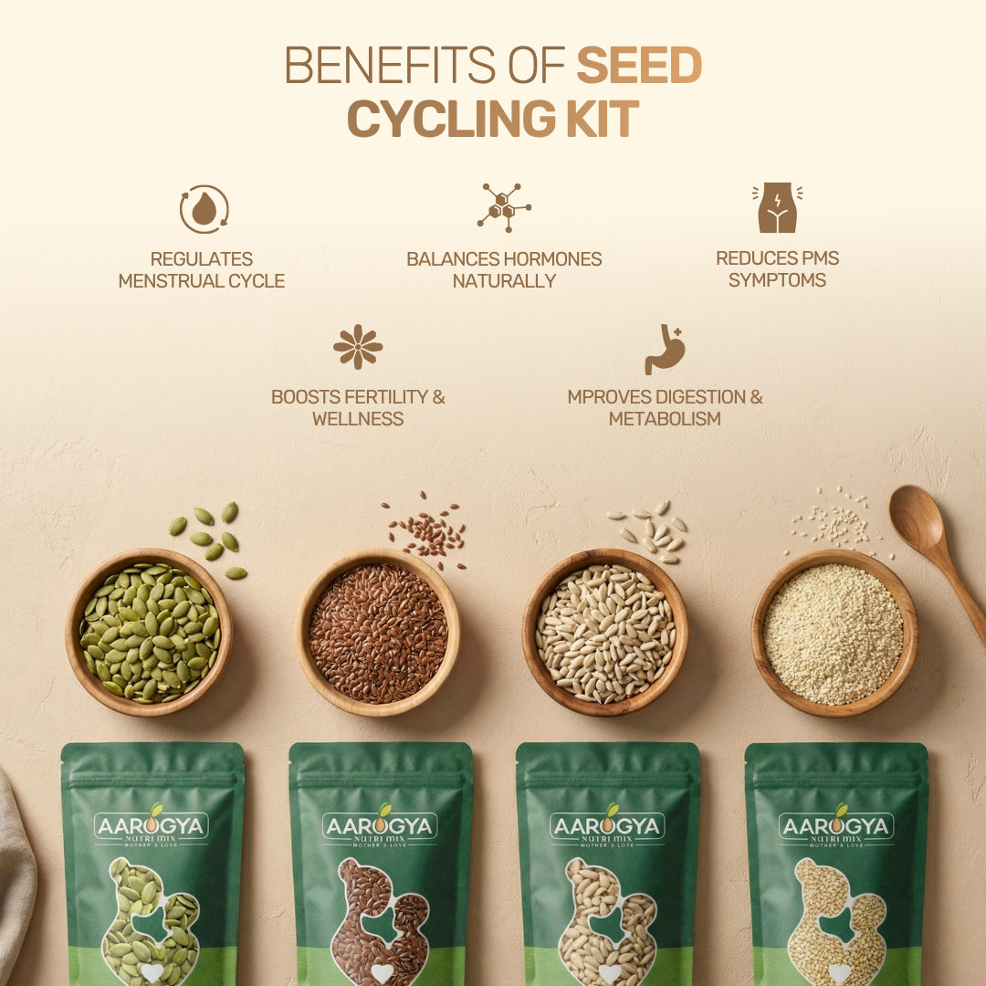 Seed Cycling Kit