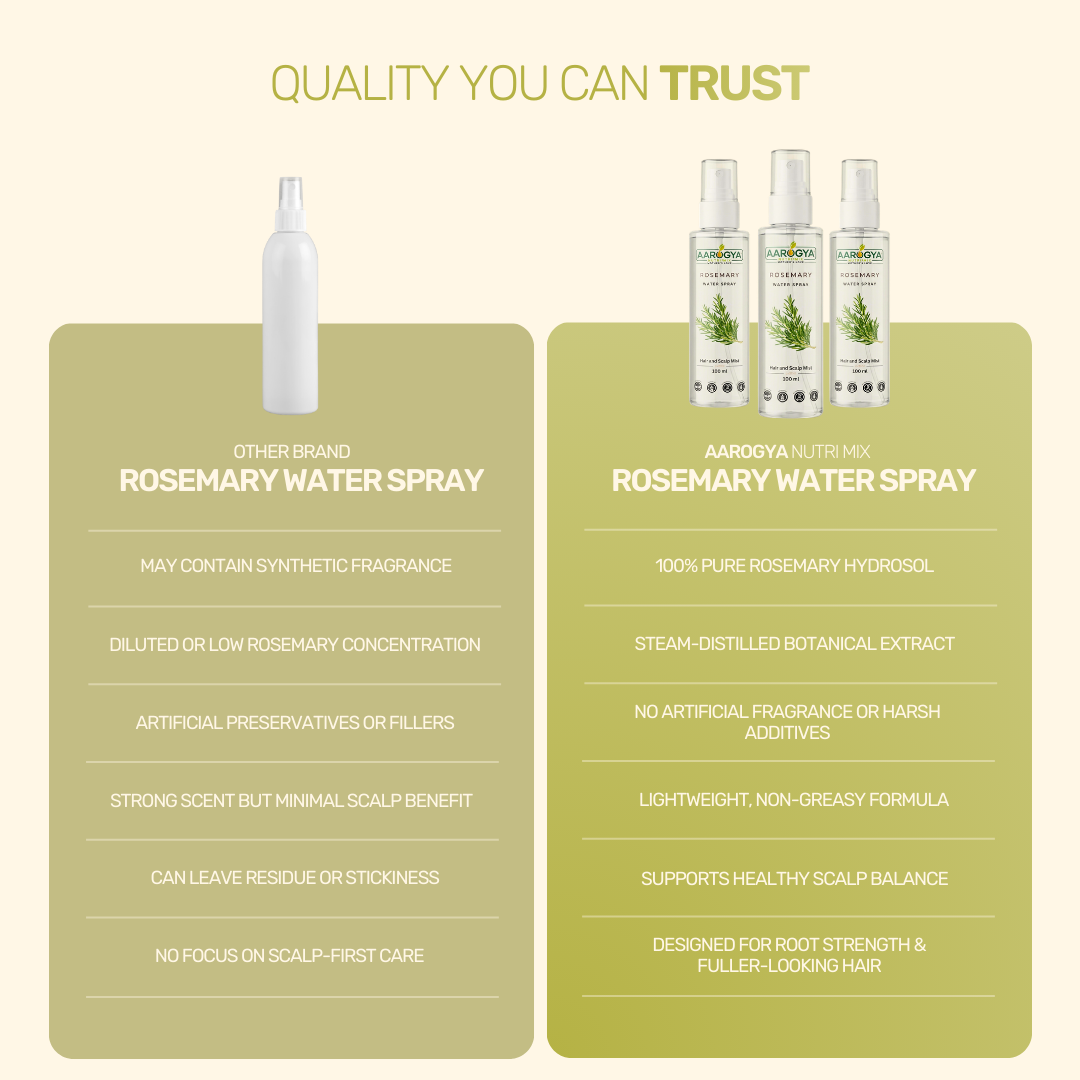 Rosemary Hydrosol | Water Spray