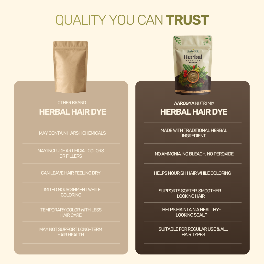 Herbal Hair Dye - Natural Black