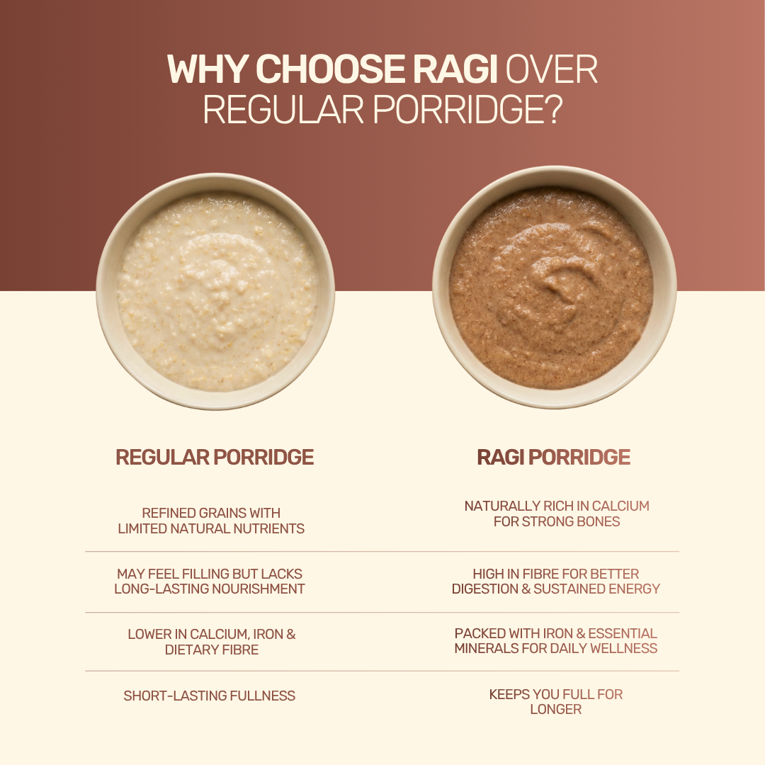 Sprouted Ragi Flour