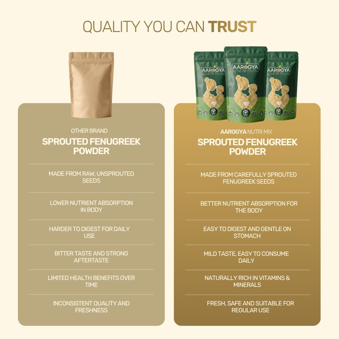 Sprouted Fenugreek Powder