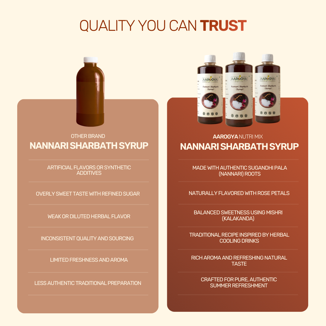 Nannari Sharbath Syrup
