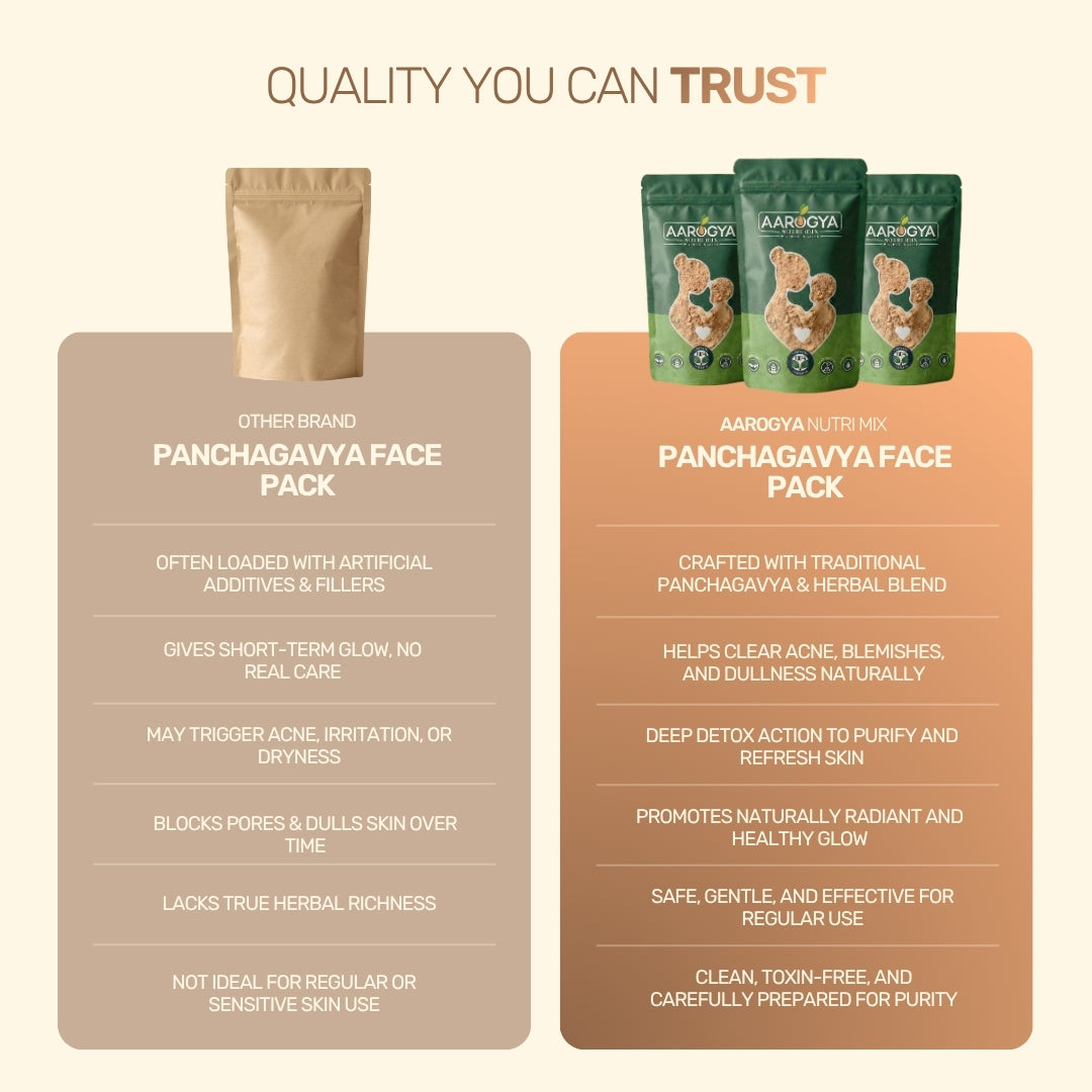 Panchagavya Face Pack