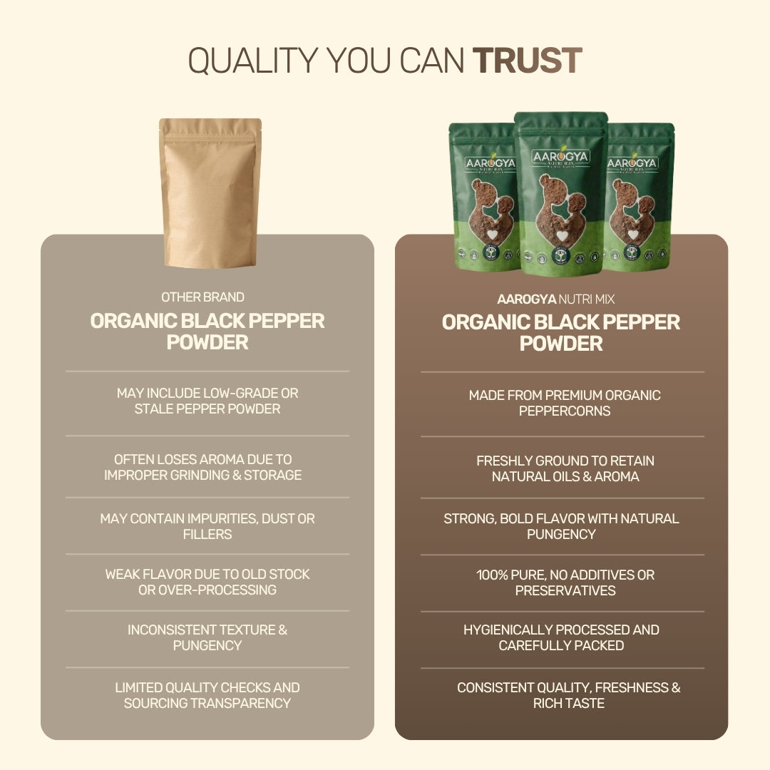 Organic Black Pepper Powder