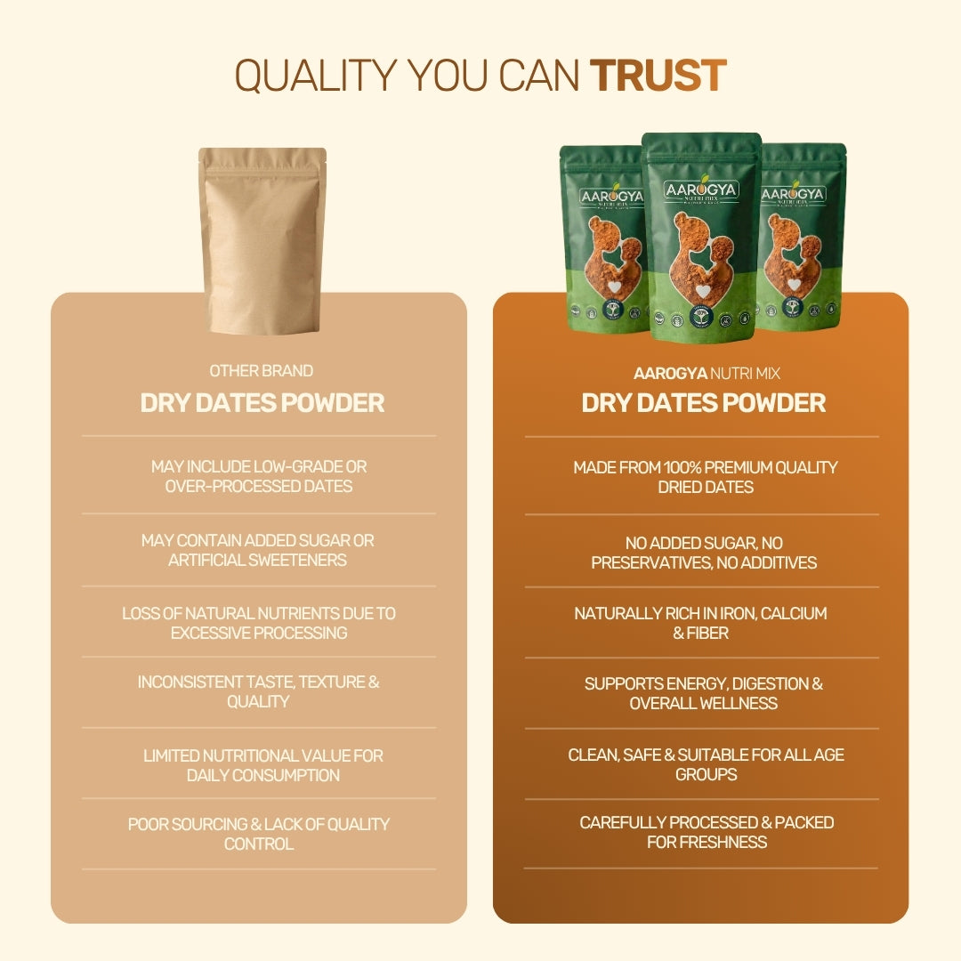 Dry Dates Powder