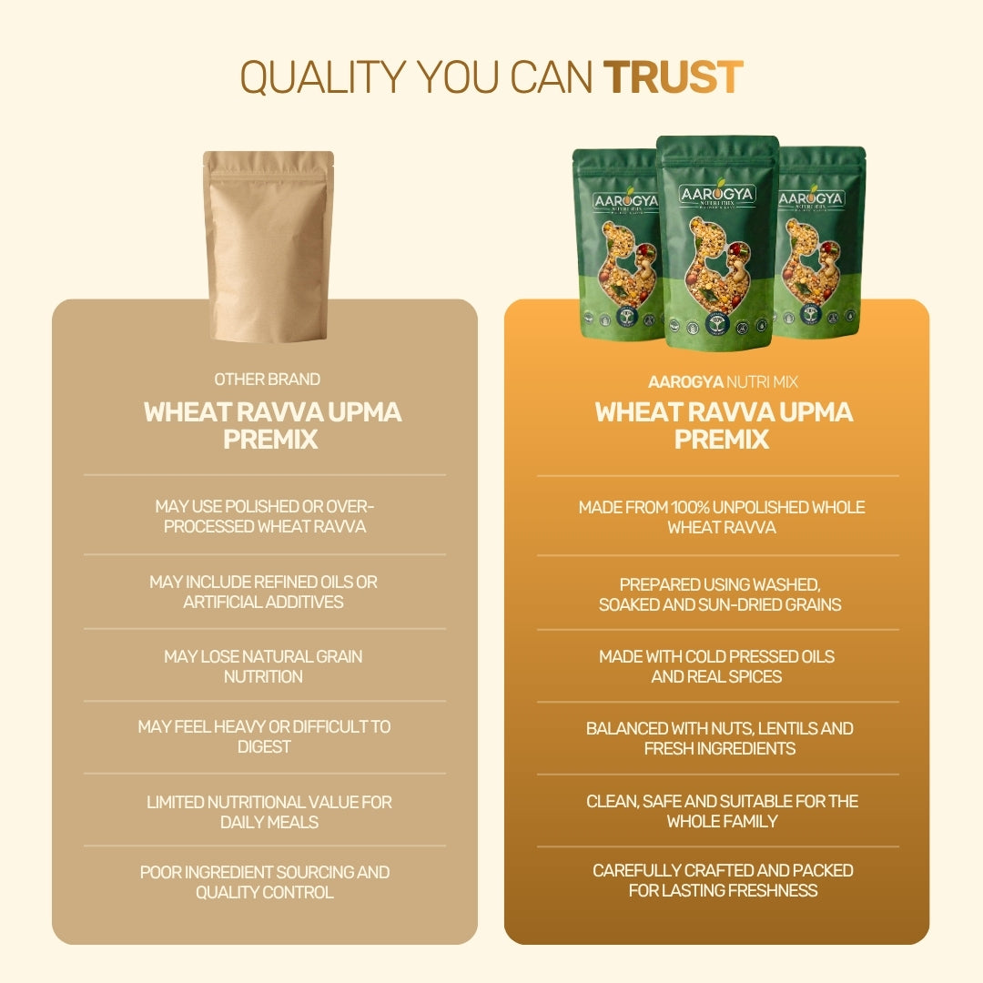 Wheat Ravva Upma Premix