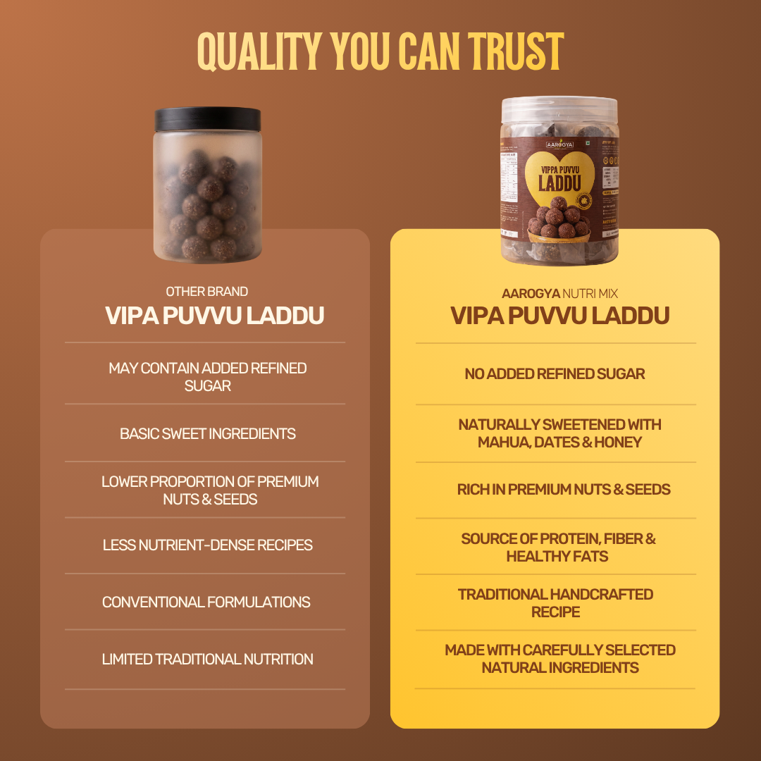 Vippa Puvvu Laddu