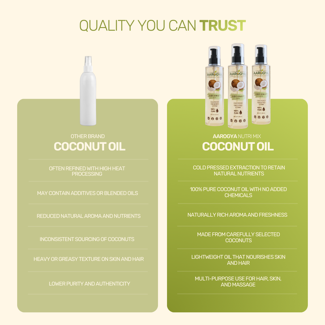 Coconut Oil