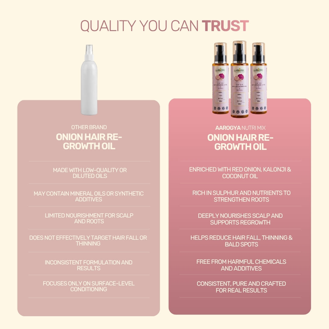 Onion Hair Re-Growth Oil