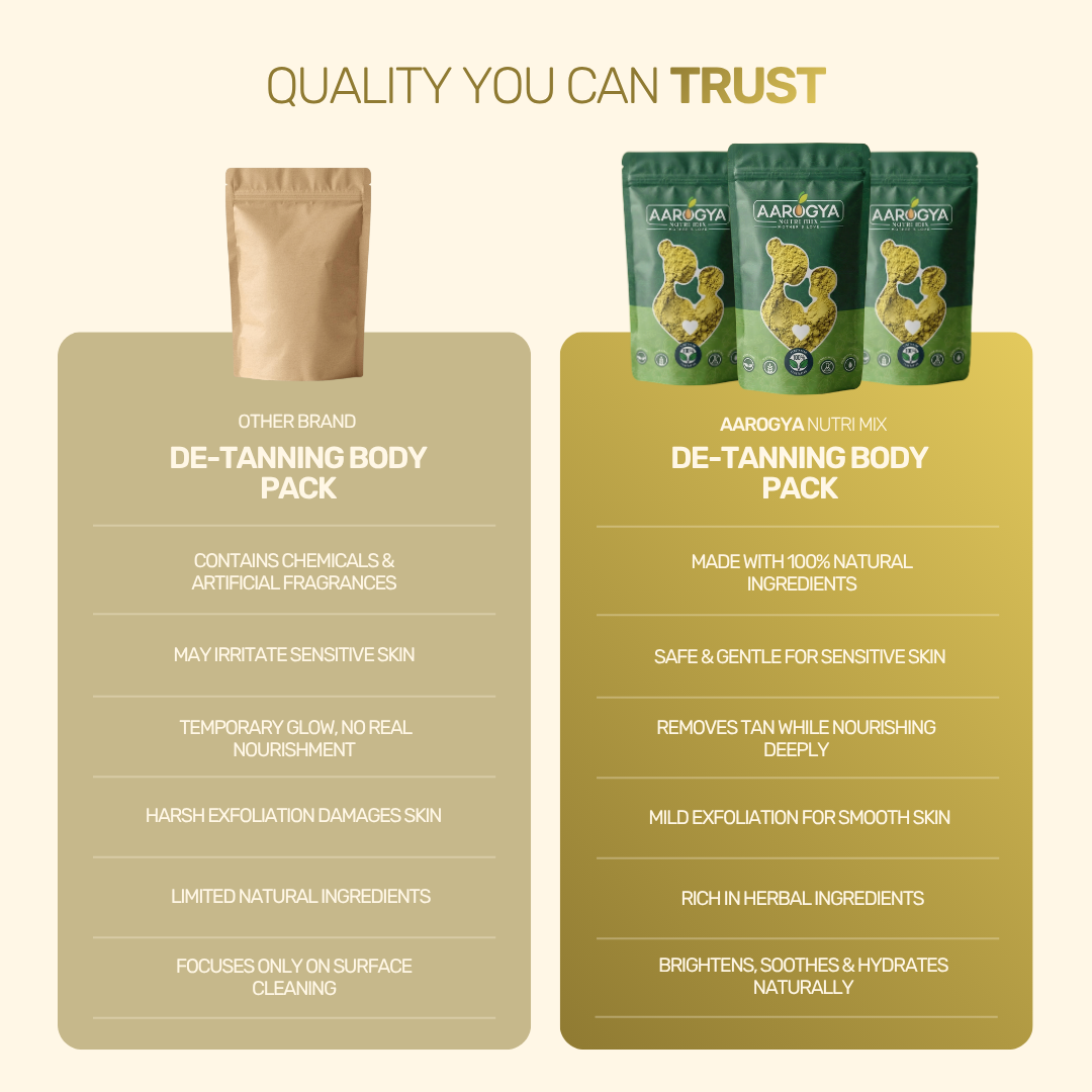 De-Tanning Body Pack
