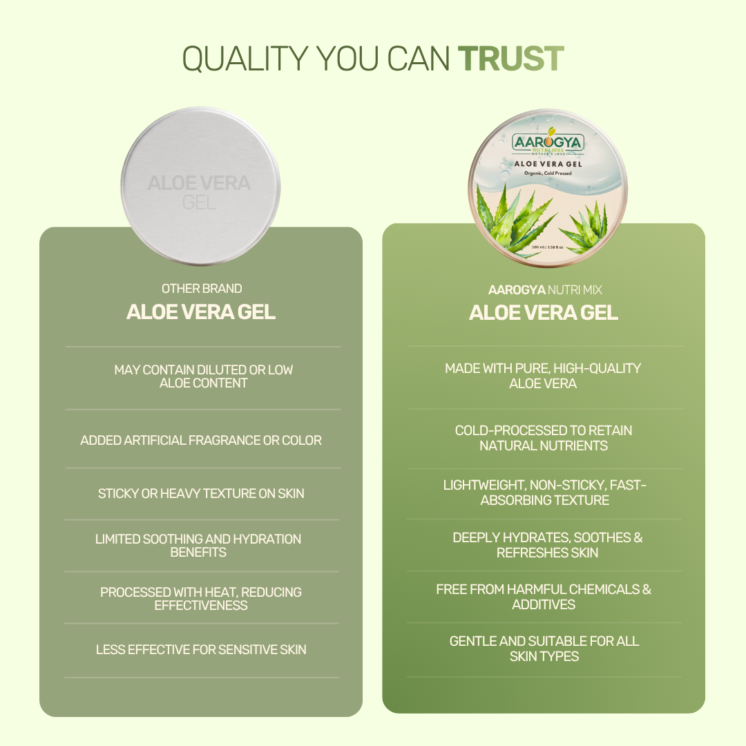Aloe Vera Gel