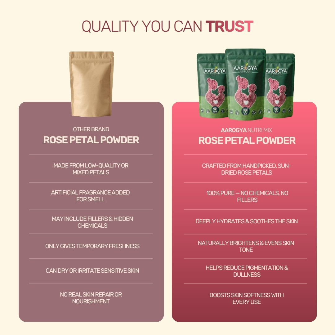 Rose Petal Powder