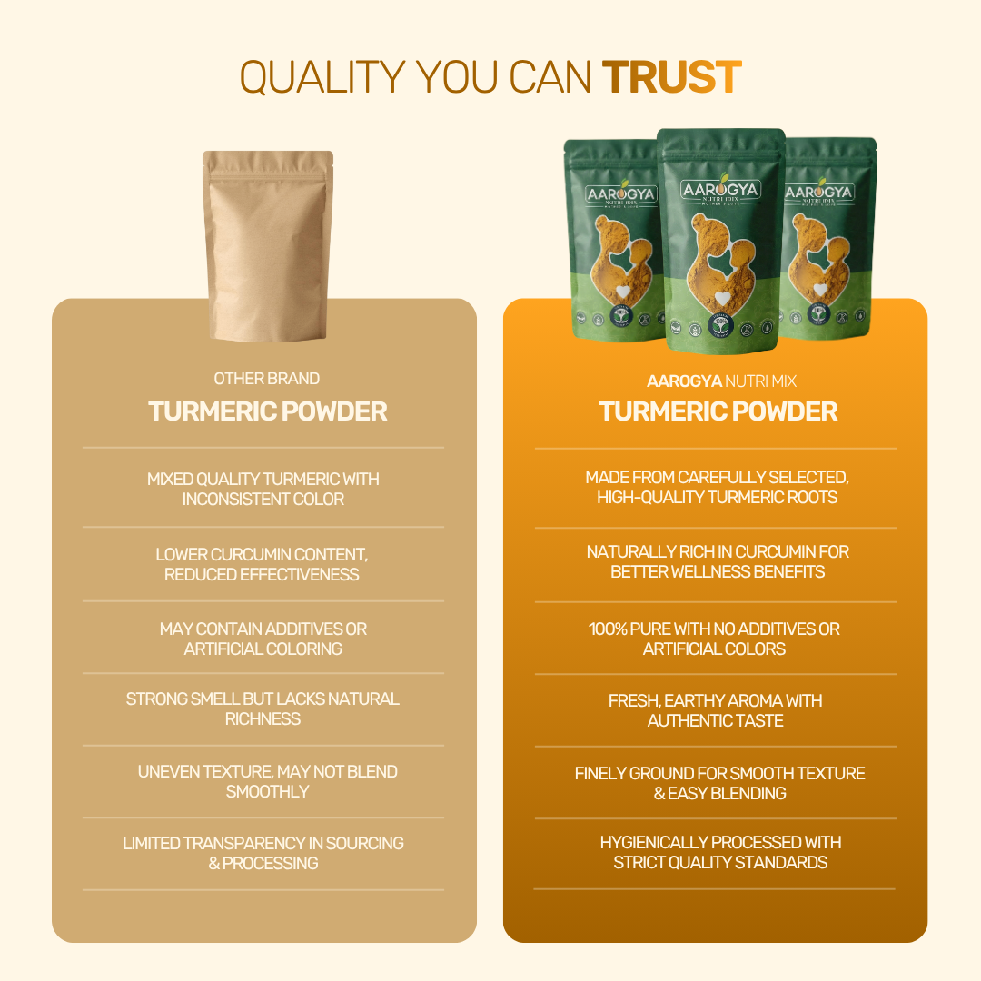 Turmeric Powder