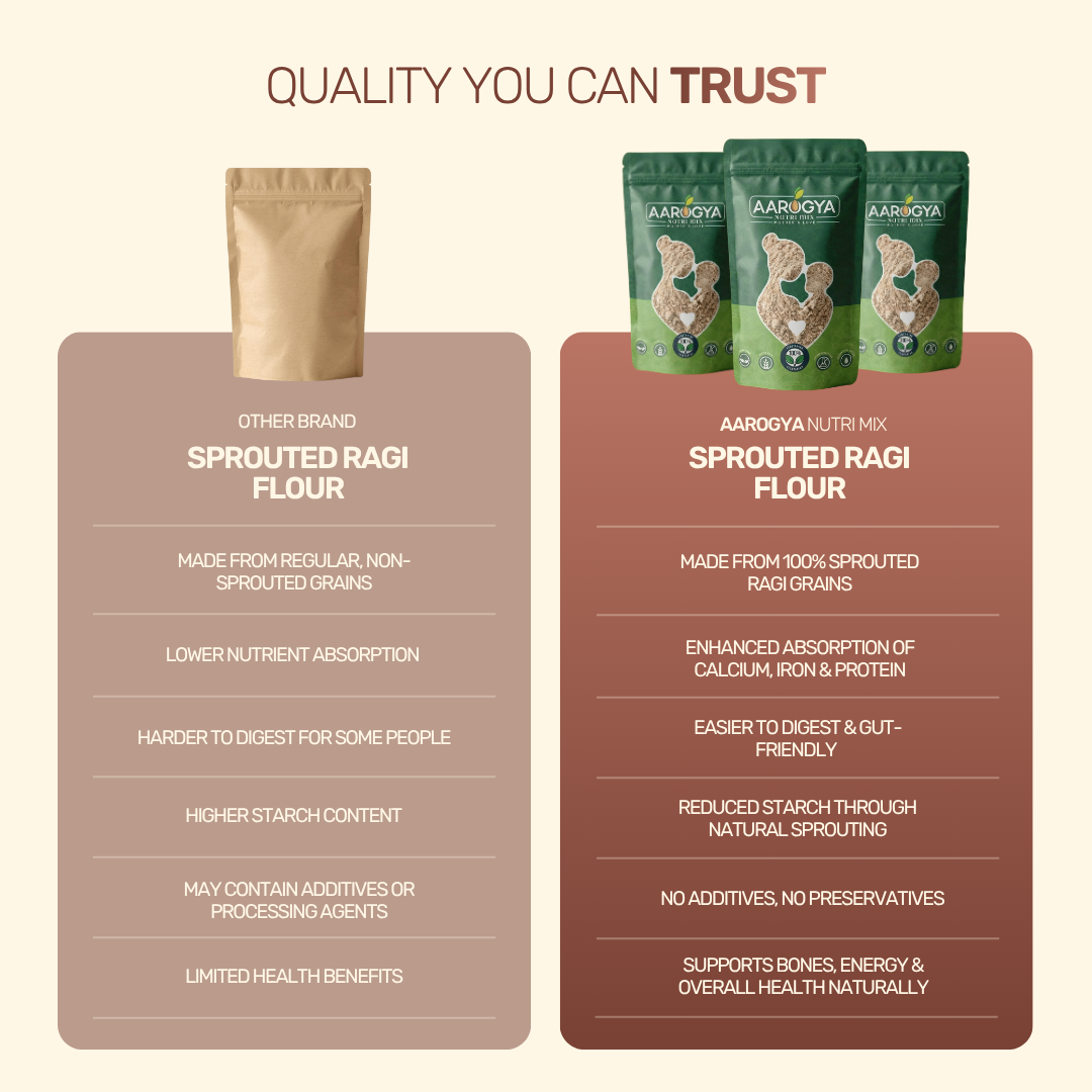 Sprouted Ragi Flour