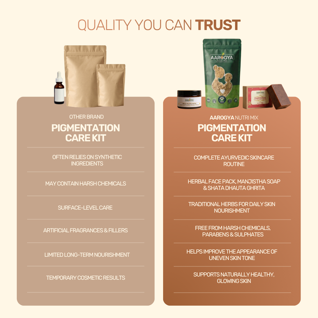 Anti Pigmentation Kit