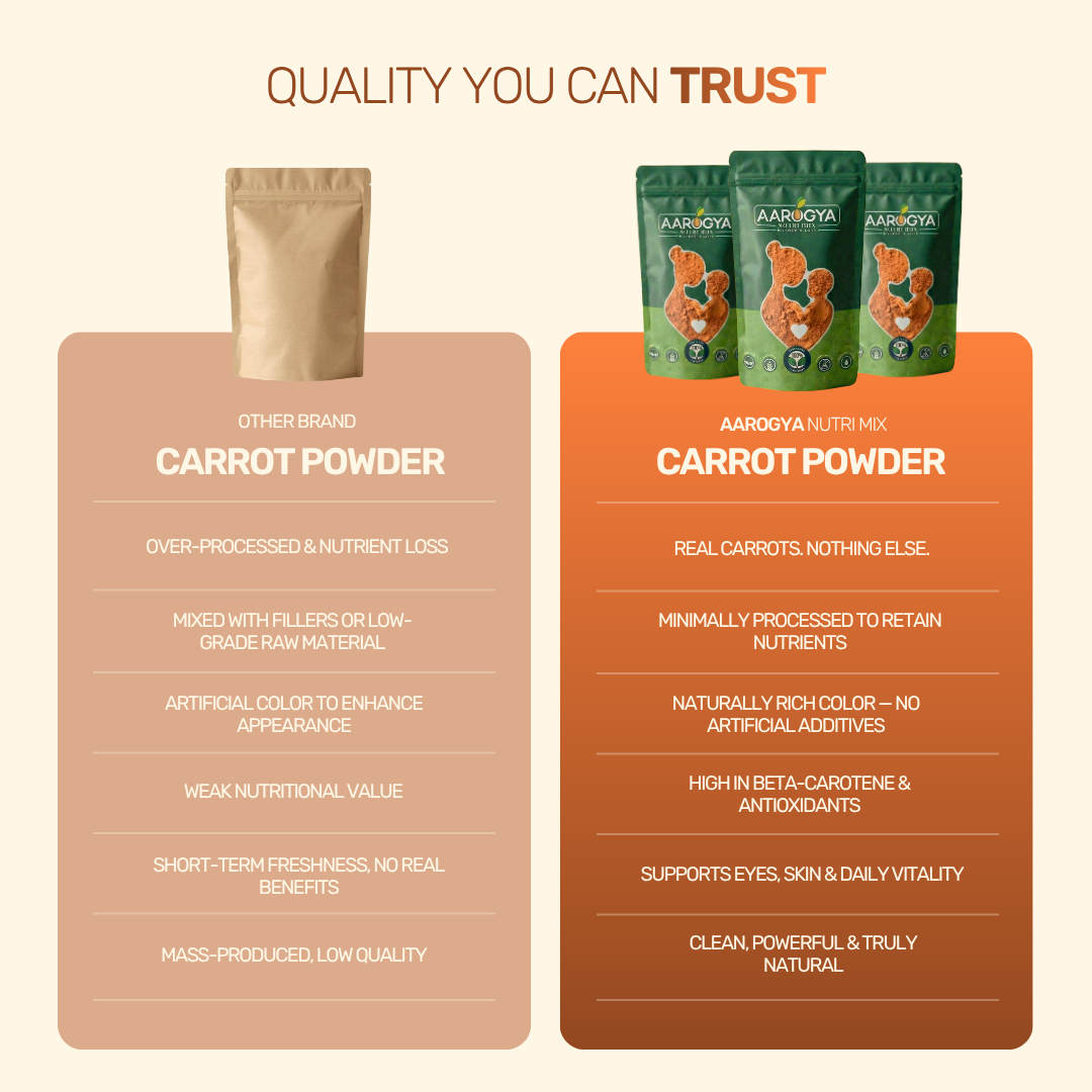 Carrot Powder