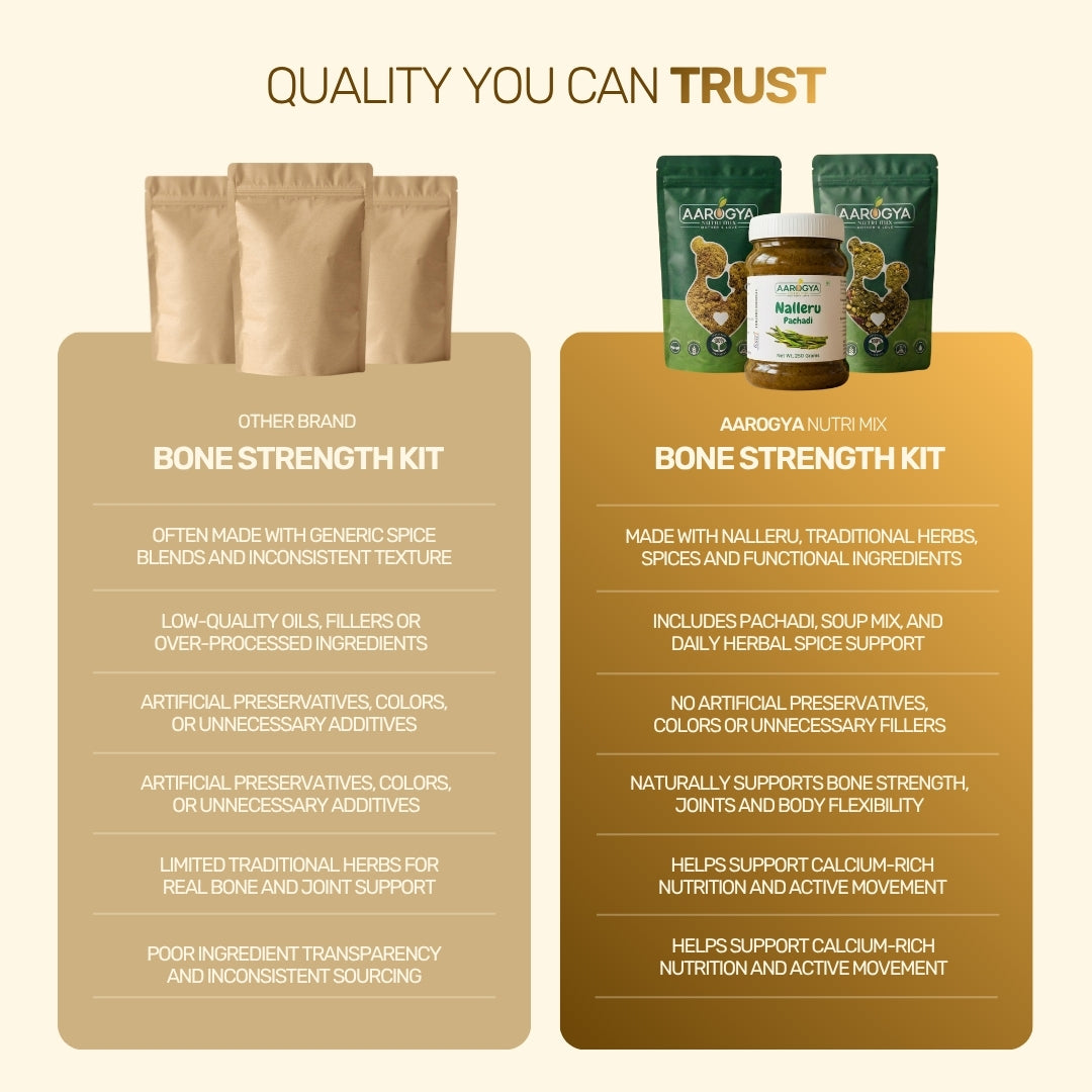Bones & Joints Strength Combo