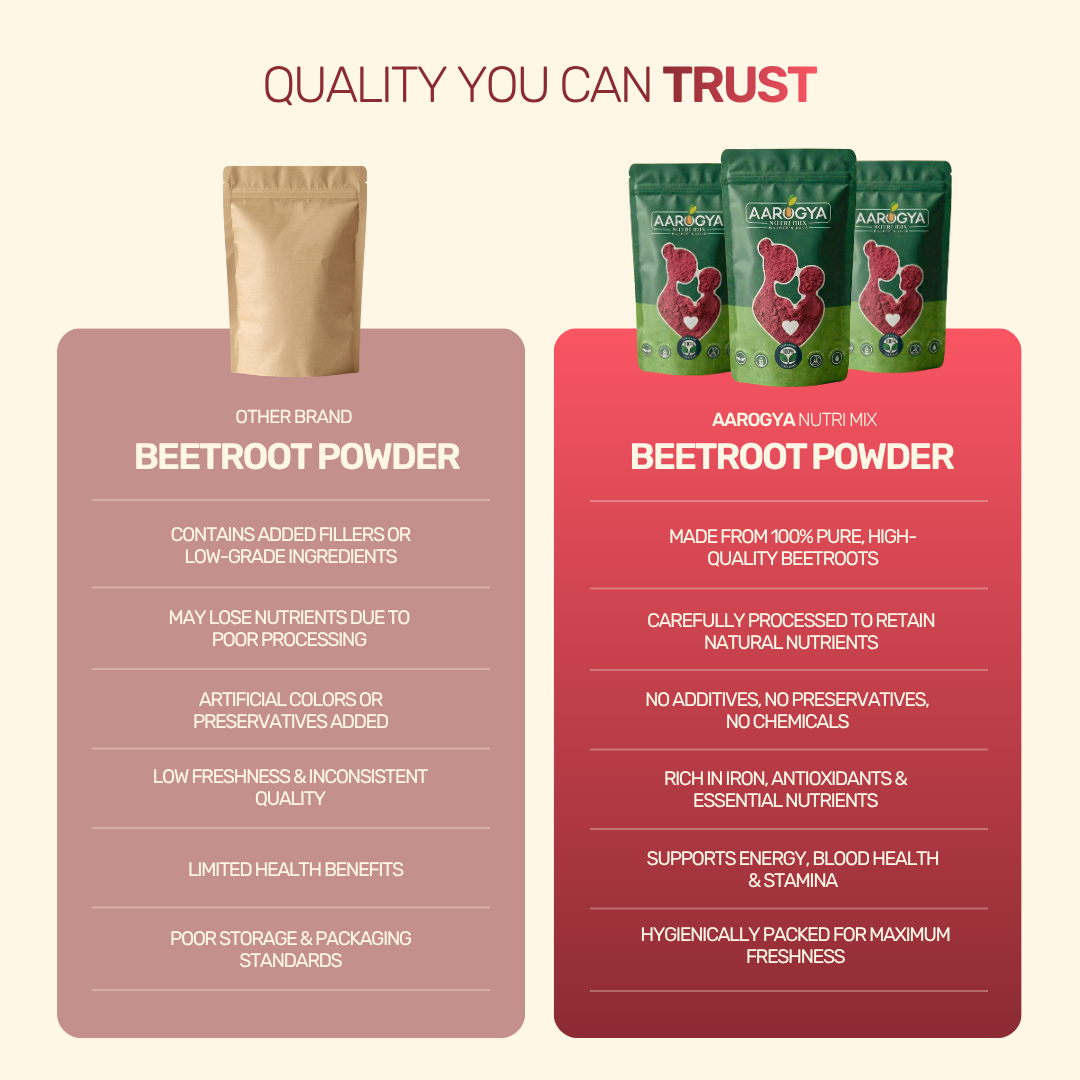 Beetroot Powder