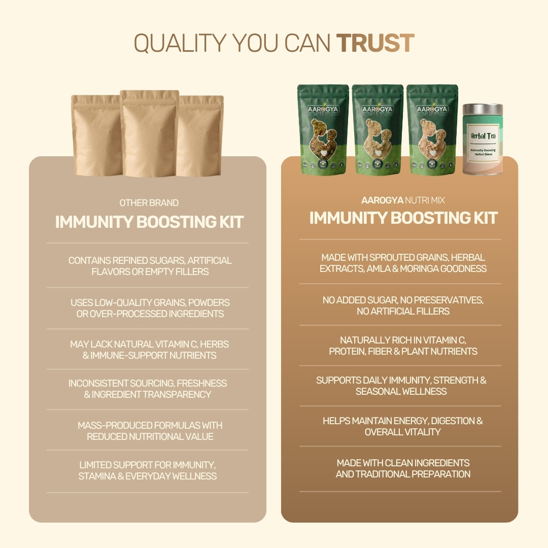 Immunity Booster Kit