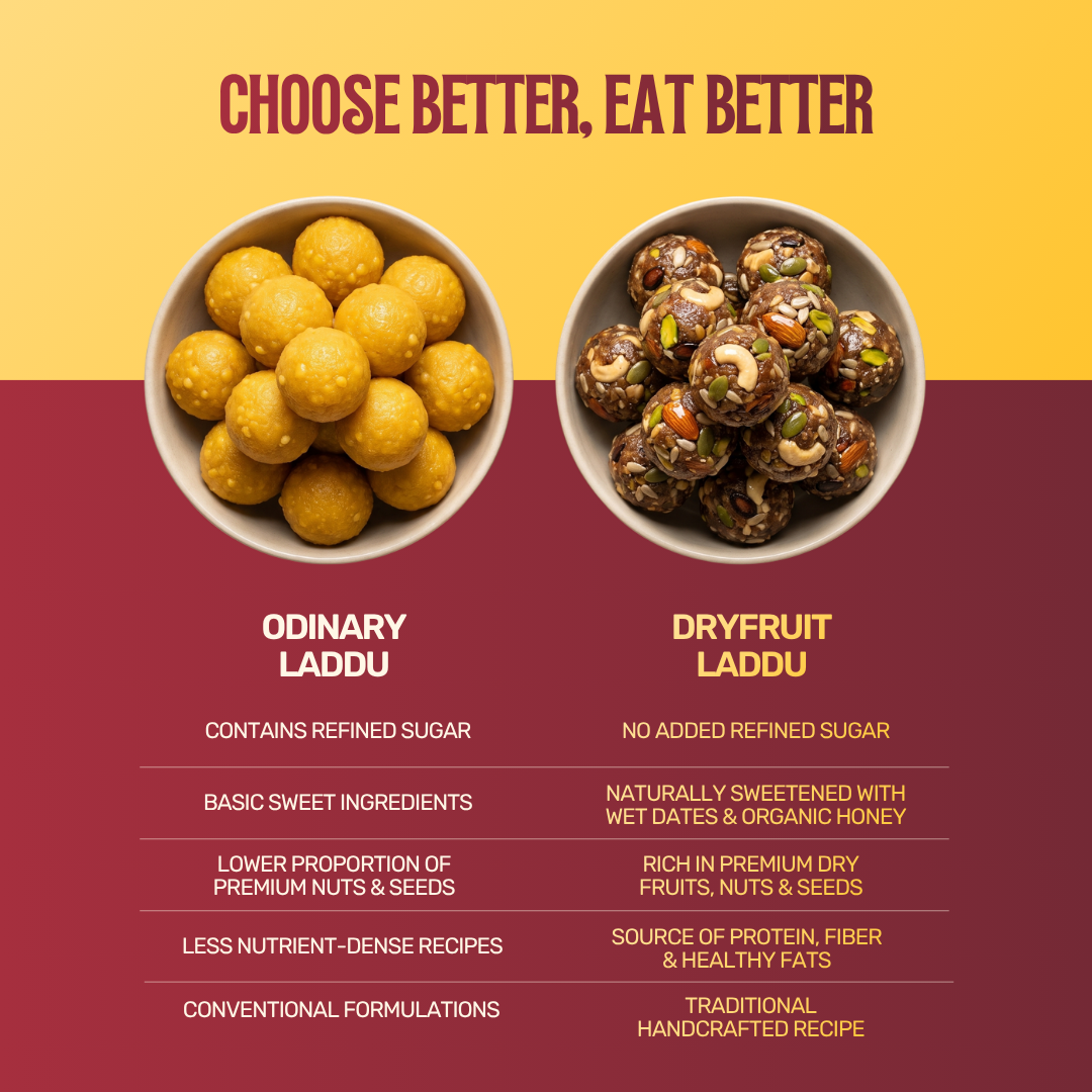 Dryfruit Laddu - Dates Punch