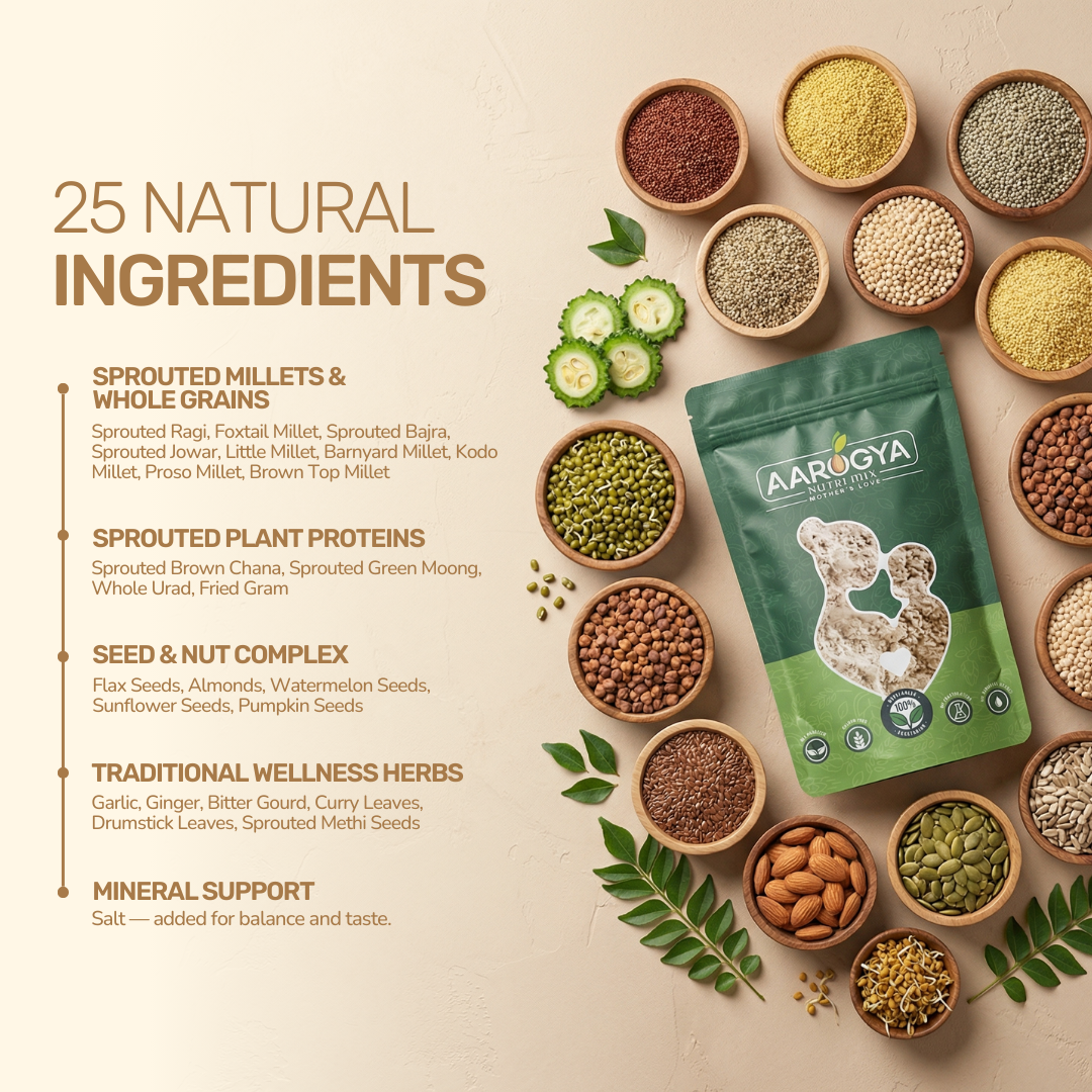 Aarogya Nutri Mix graphic listing 25 ingredients including sprouted millets, plant proteins, seeds, nuts, and herbs