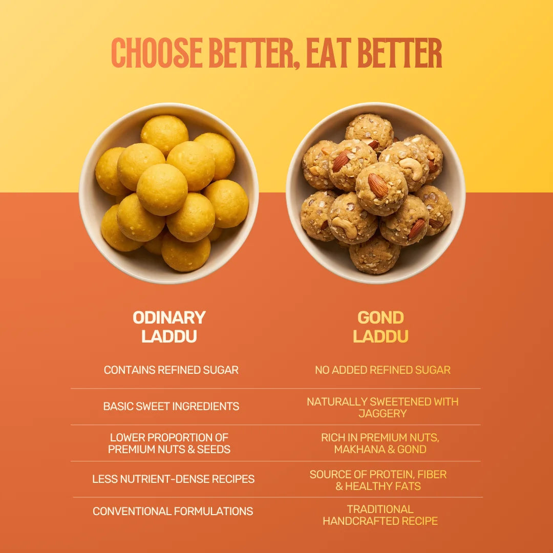 Gond Laddu