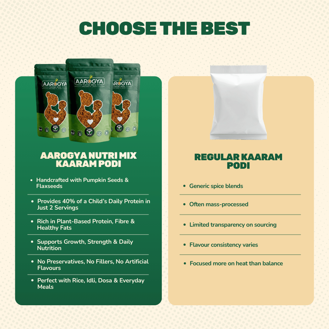 Pumpkin Flaxseeds Kaaram Podi