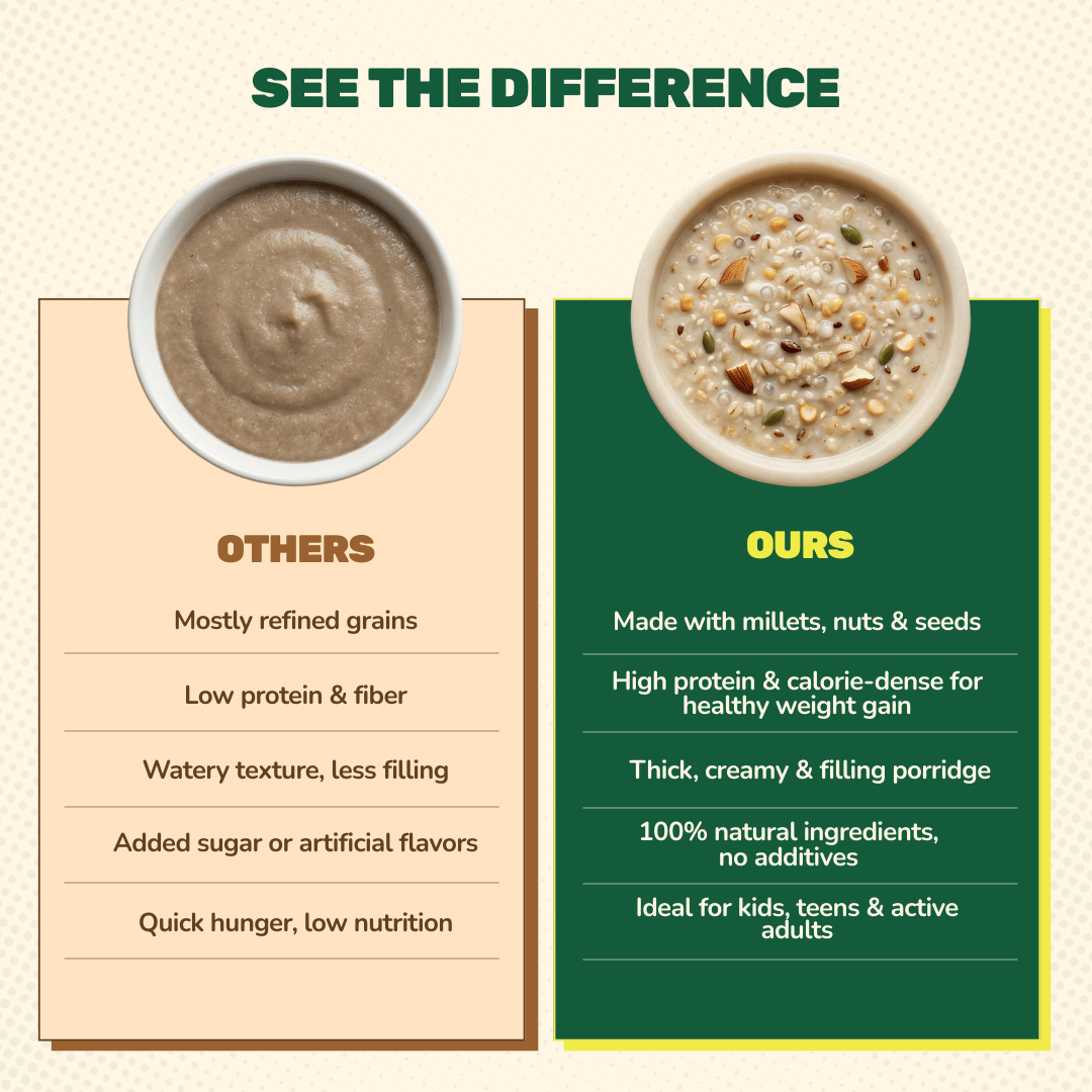 Weight Gain Porridge Mix