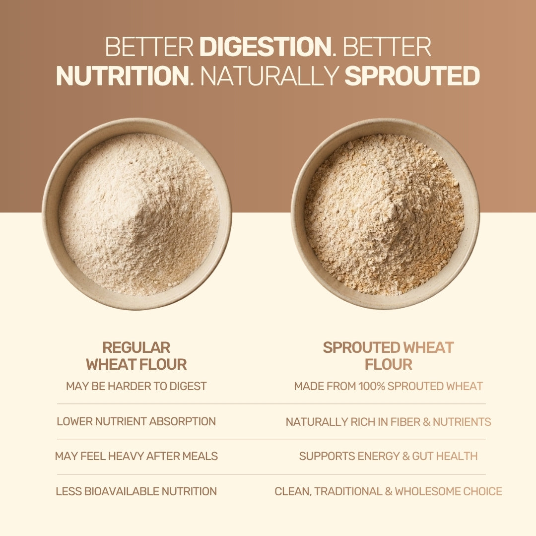Sprouted Wheat Flour