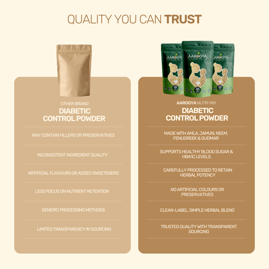 Diabetic Control Powder