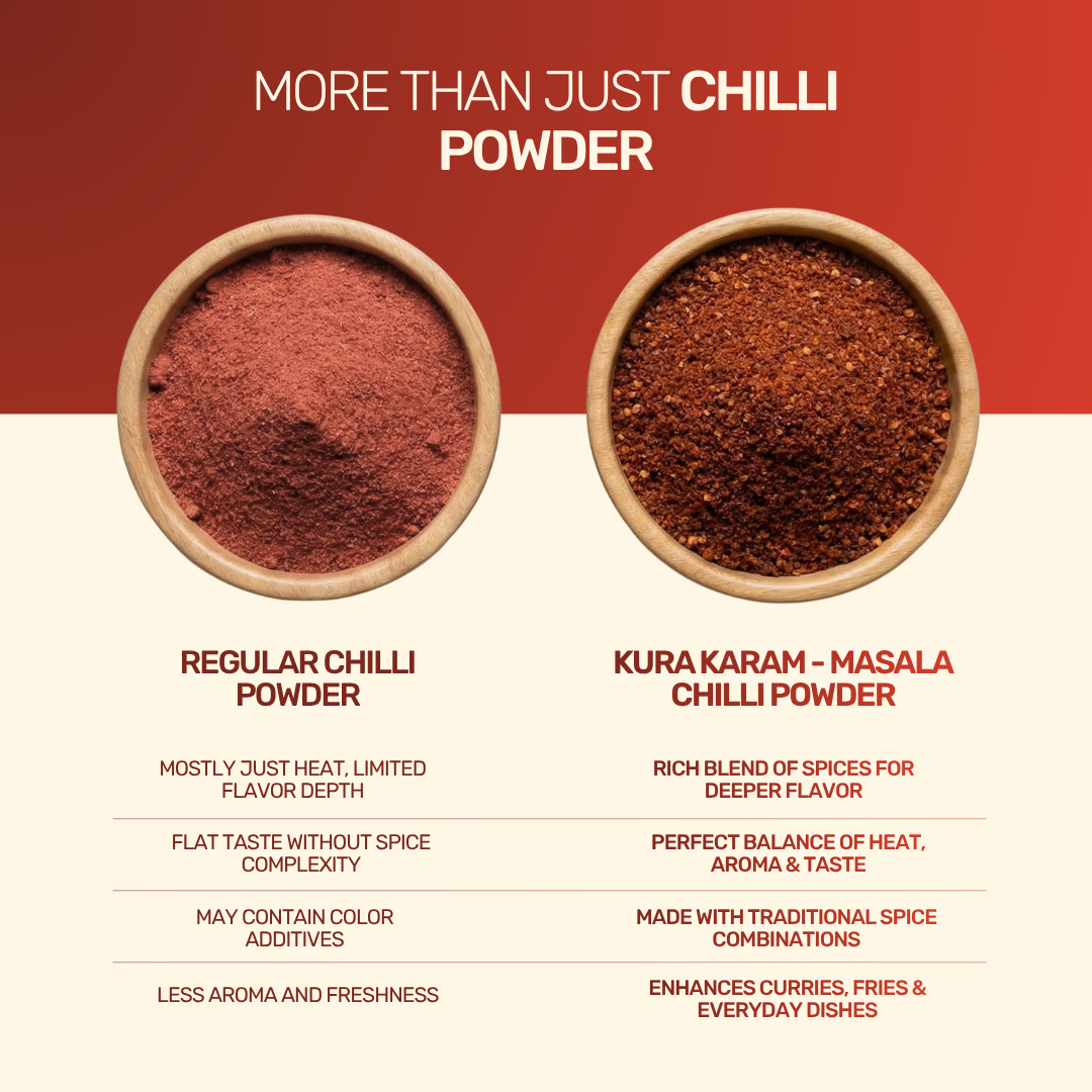 Kura Karam - Masala Chilli Powder