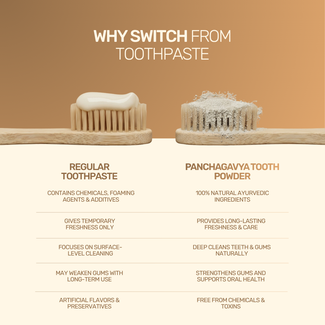 Panchagavya Tooth Powder
