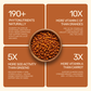 Sea Buckthorn - Dried