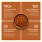 Sea Buckthorn - Dried