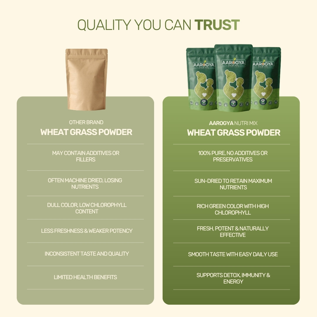 Wheat Grass Powder