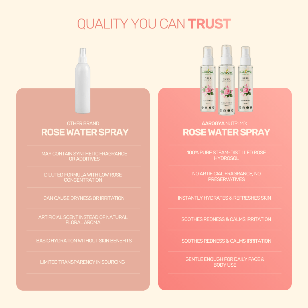 Rose Hydrosol | Water Spray