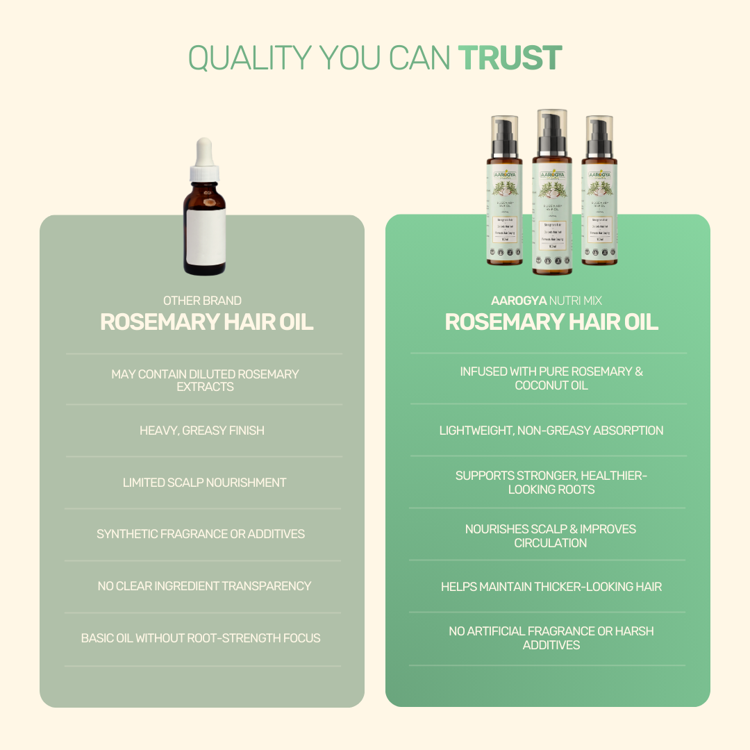 Rosemary Hair Oil