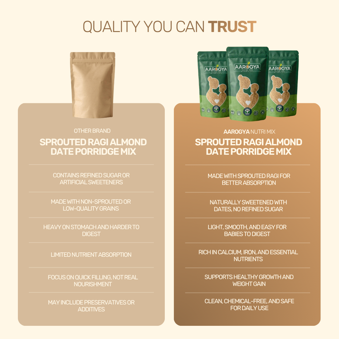 Sprouted Ragi Almond Date Porridge Mix