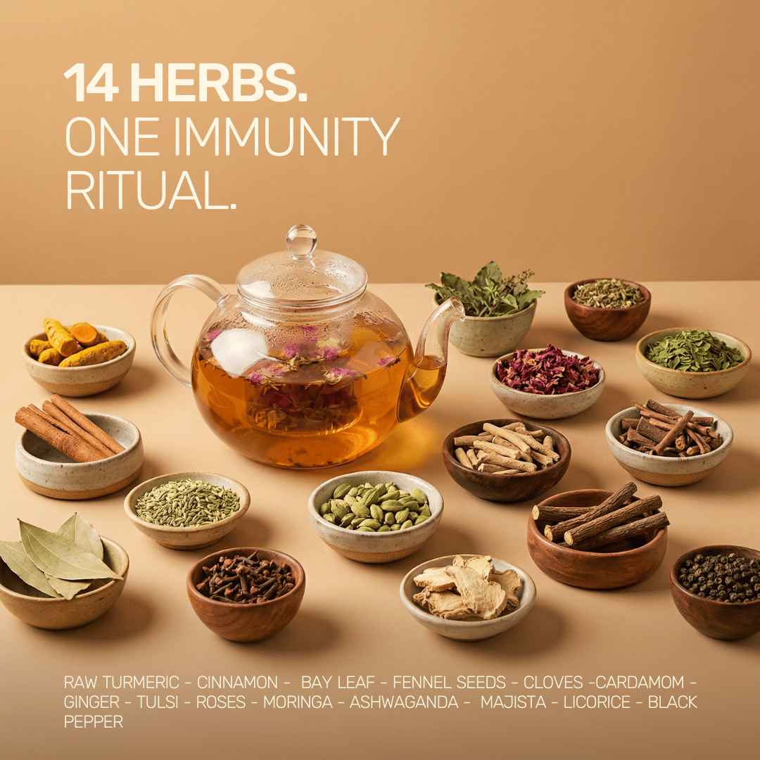 An infographic banner showing a glass teapot surrounded by 14 bowls of raw herbs like tulsi, moringa, and ashwagandha.