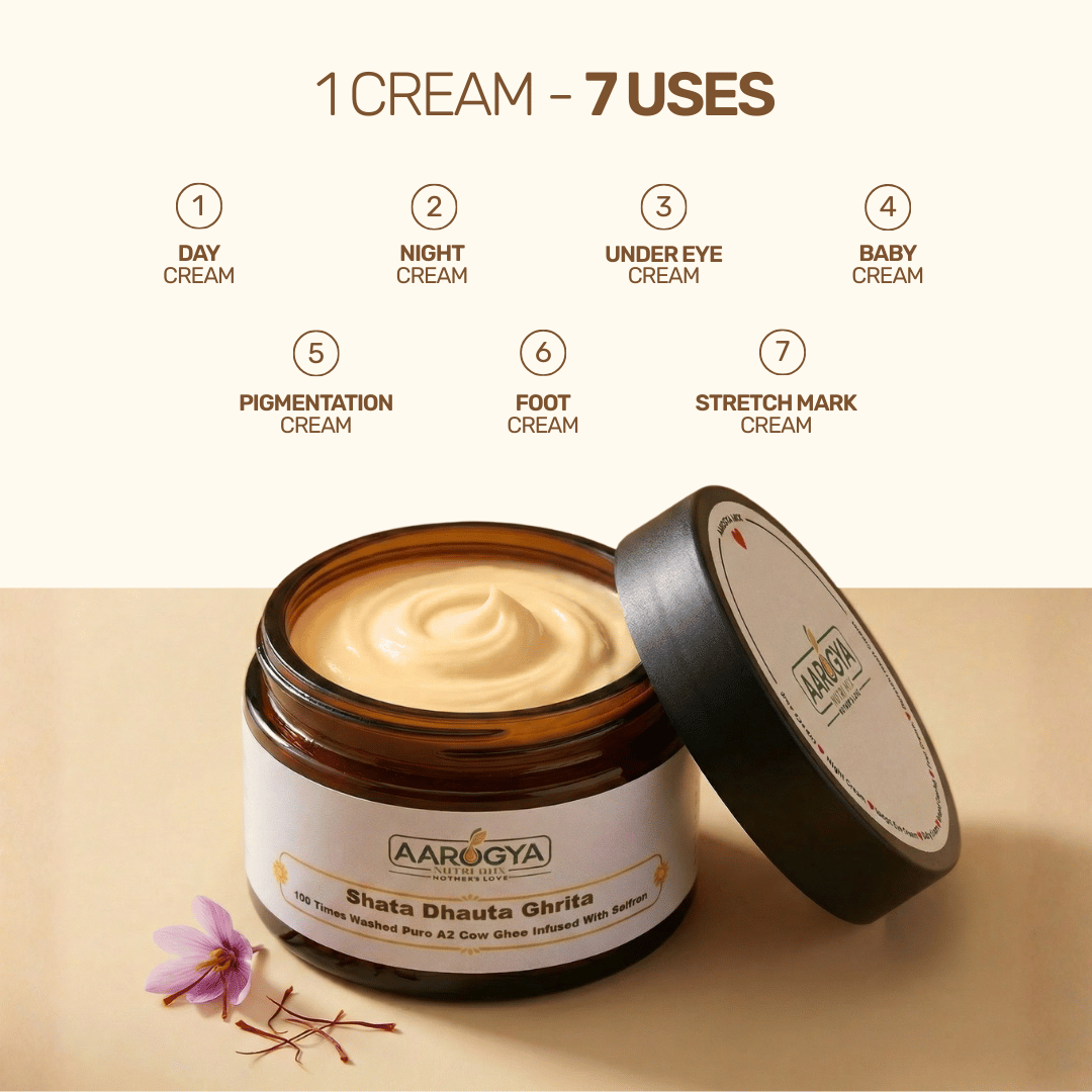 Infographic displaying a container of Aarogya multi-purpose ghee cream used for night care, under eye, and baby cream.