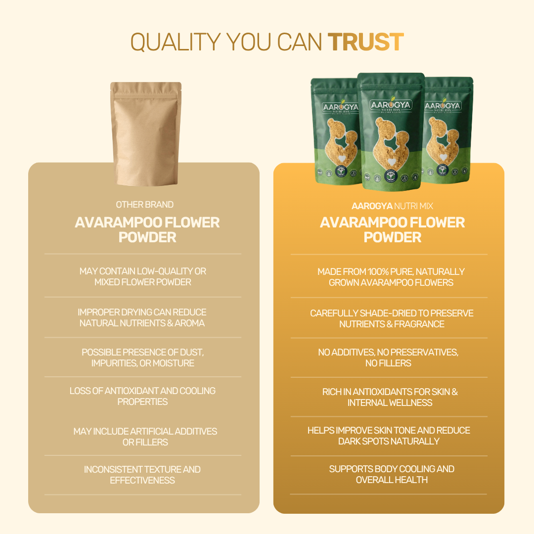 Quality comparison chart highlighting 100% pure shade-dried Aarogya Nutrimix Avarampoo Flower Powder free from fillers and additives.