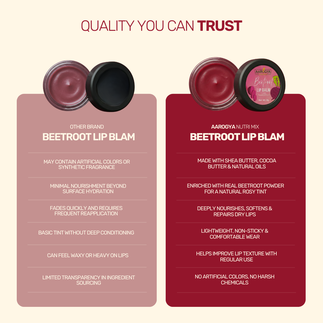 Quality comparison chart showing Aarogya Nutrimix Beetroot Lip Balm benefits like natural rosy tint, shea butter nourishment, and zero artificial colors.