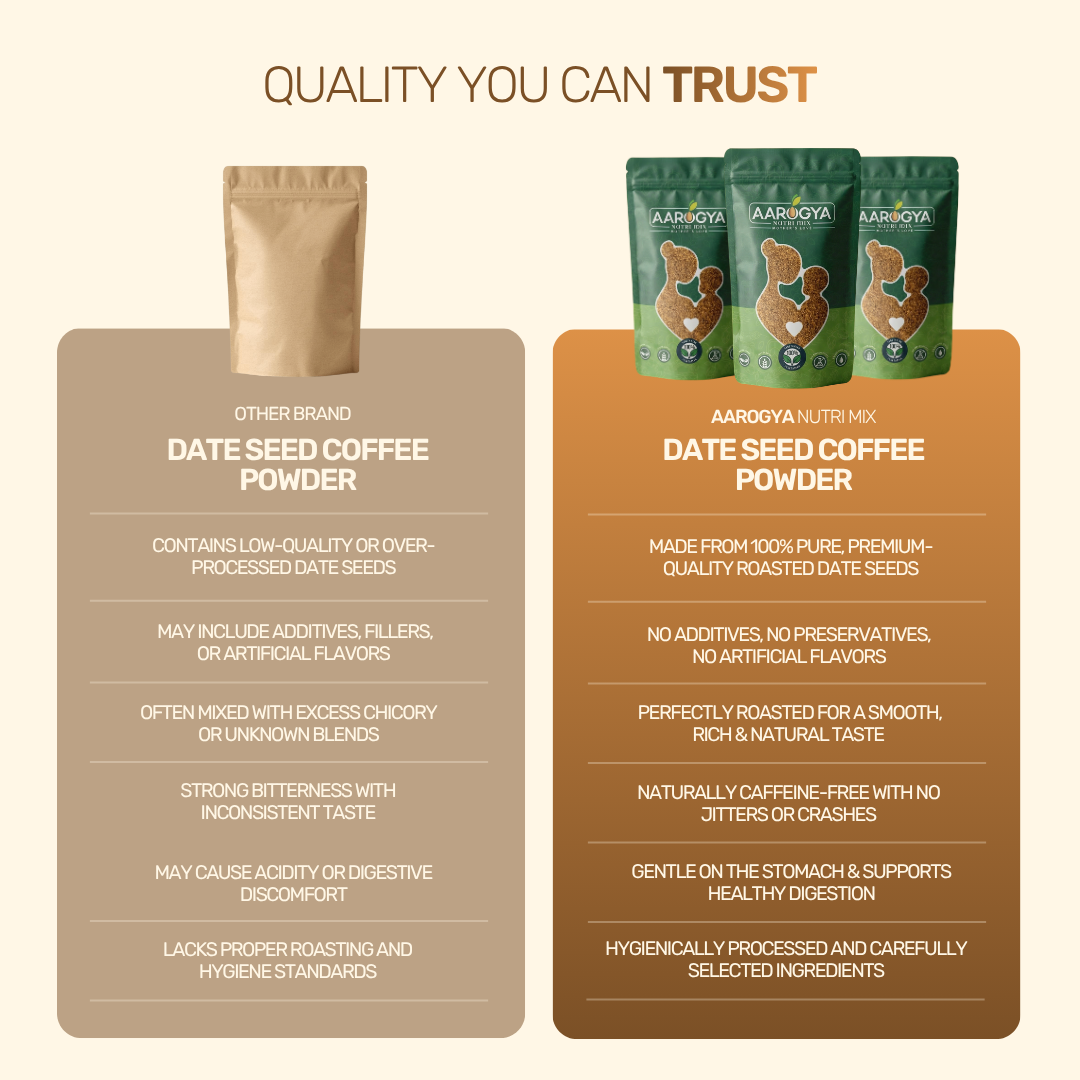 Comparison graphic highlighting smooth natural taste, acid-free digestion, and zero additives in premium date pit coffee powder.