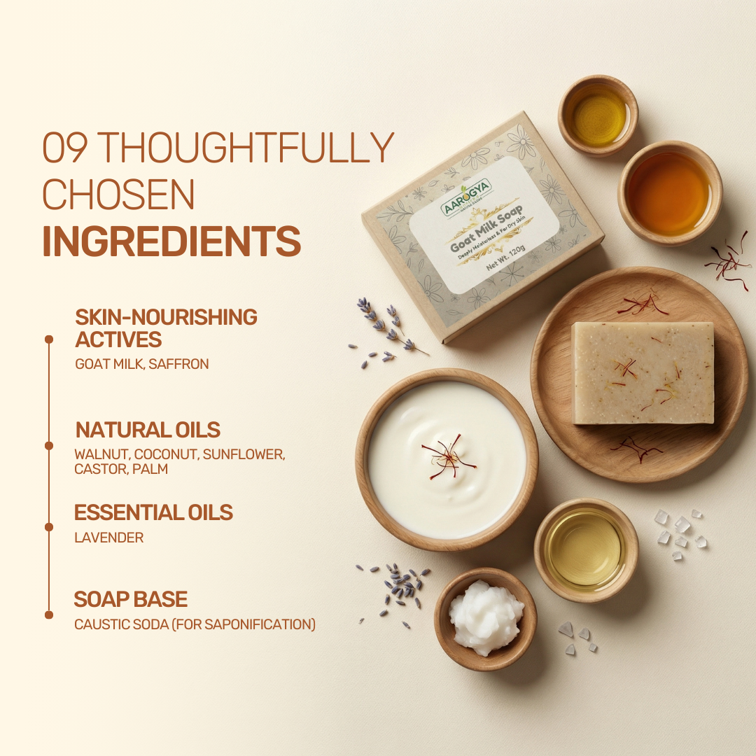 Ingredients infographic for Aarogya soap showing natural oils, lavender, and a pure soap base.