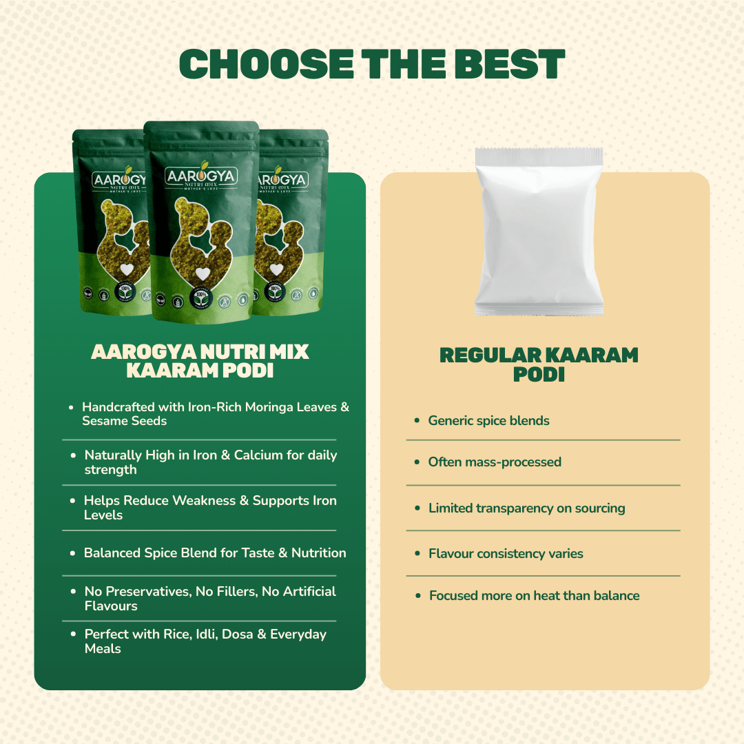Aarogya comparison infographic highlighting handcrafted iron-rich podi versus generic spice blends.
