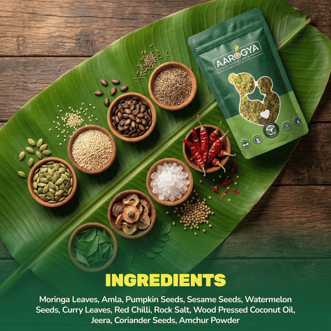 An ingredient infographic for Aarogya Kaaram Podi showing moringa, amla, pumpkin seeds, and spices on a banana leaf.